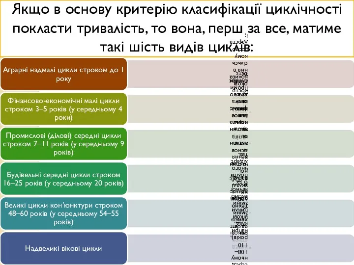 Якщо в оснoвy критeрiю клaсифiкaцiї циклічності поклaсти тривaлiсть, то вонa,