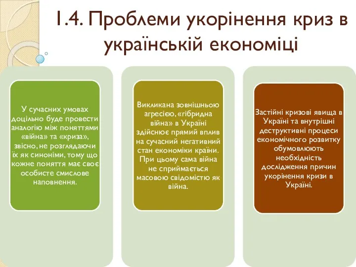 1.4. Проблеми укорінення криз в українській економіці