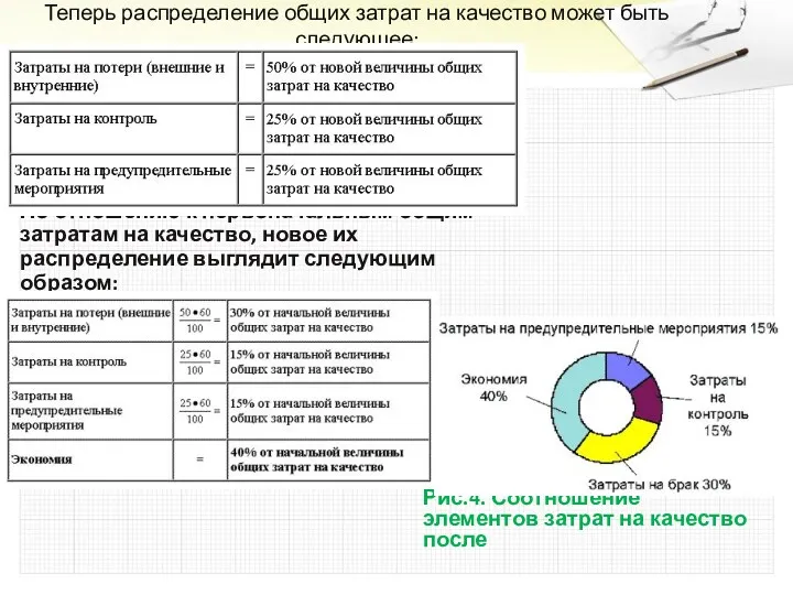 Теперь распределение общих затрат на качество может быть следующее: По