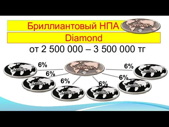 от 2 500 000 – 3 500 000 тг Бриллиантовый