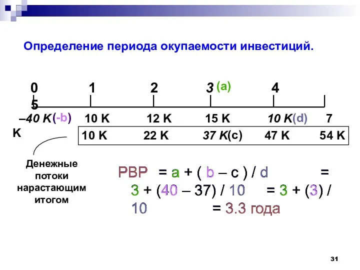 Заемные средства Заемные средства Заемные средства (c) 10 K 22 K 37 K