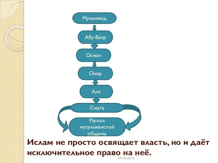 Мухаммед Ислам не просто освящает власть, но и даёт исключительное