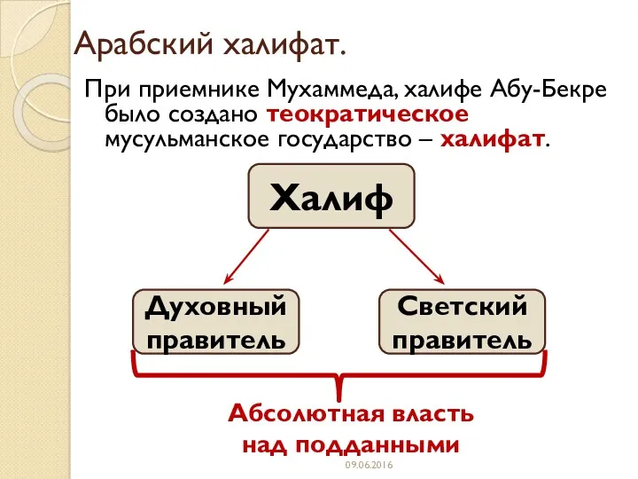 Арабский халифат. При приемнике Мухаммеда, халифе Абу-Бекре было создано теократическое