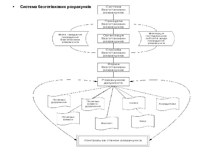 Система безготівкових розрахунків