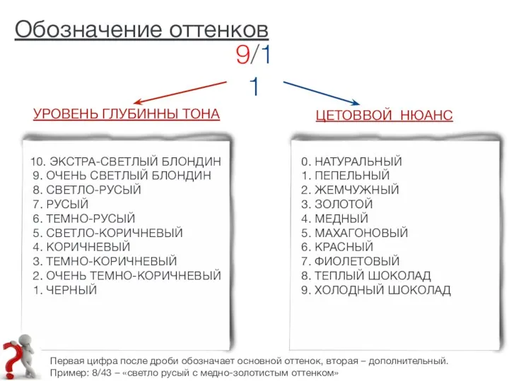 10. ЭКСТРА-СВЕТЛЫЙ БЛОНДИН 9. ОЧЕНЬ СВЕТЛЫЙ БЛОНДИН 8. СВЕТЛО-РУСЫЙ 7.