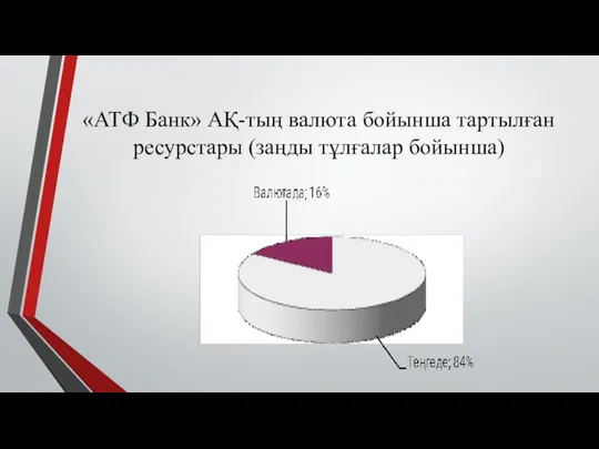 «АТФ Банк» АҚ-тың валюта бойынша тартылған ресурстары (заңды тұлғалар бойынша)