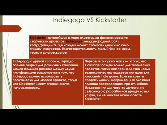 Indiegogo VS Kickstarter