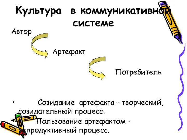 Культура в коммуникативной системе Автор Артефакт Потребитель Созидание артефакта -