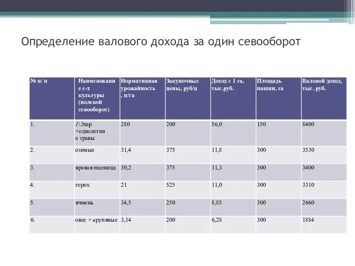 Определение валового дохода за один севооборот