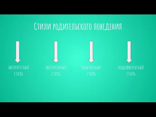 Стили родительского поведения Авторитетный стиль Авторитарный стиль либеральный стиль индифферентный стиль