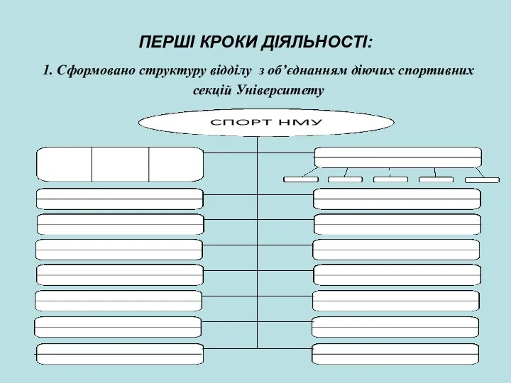 ПЕРШІ КРОКИ ДІЯЛЬНОСТІ: 1. Сформовано структуру відділу з об’єднанням діючих спортивних секцій Університету