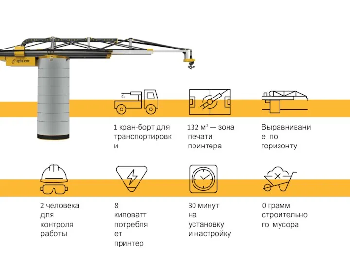 2 человека для контроля работы 8 киловатт потребляет принтер 30