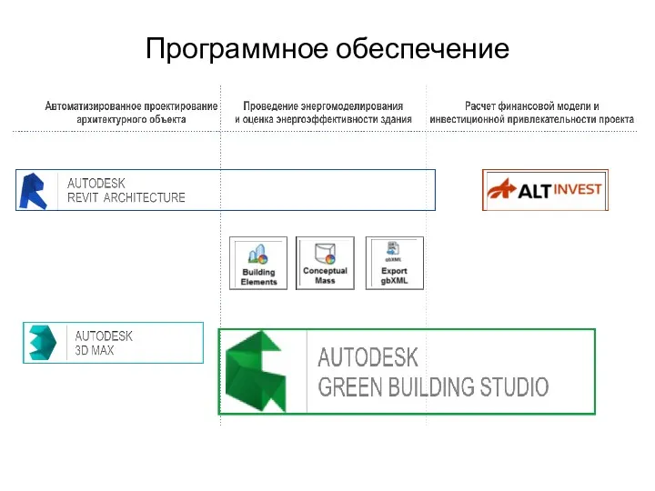 Программное обеспечение