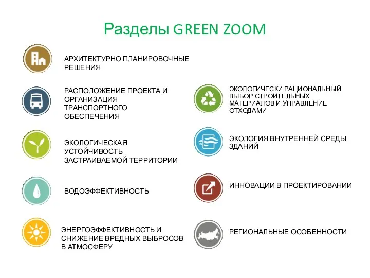 Разделы GREEN ZOOM РАСПОЛОЖЕНИЕ ПРОЕКТА И ОРГАНИЗАЦИЯ ТРАНСПОРТНОГО ОБЕСПЕЧЕНИЯ АРХИТЕКТУРНО