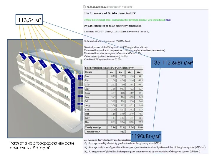 113,54 м² 1190кВтч/м² 135 112,6кВтч/м² Расчет энергоэффективности солнечных батарей