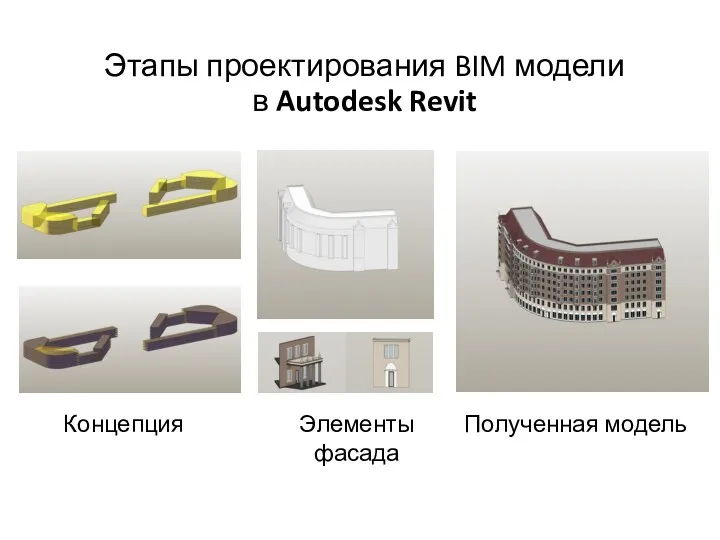 Концепция Элементы фасада Полученная модель Этапы проектирования BIM модели в Autodesk Revit