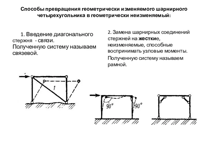 Способы превращения геометрически изменяемого шарнирного четырехугольника в геометрически неизменяемый: 1.