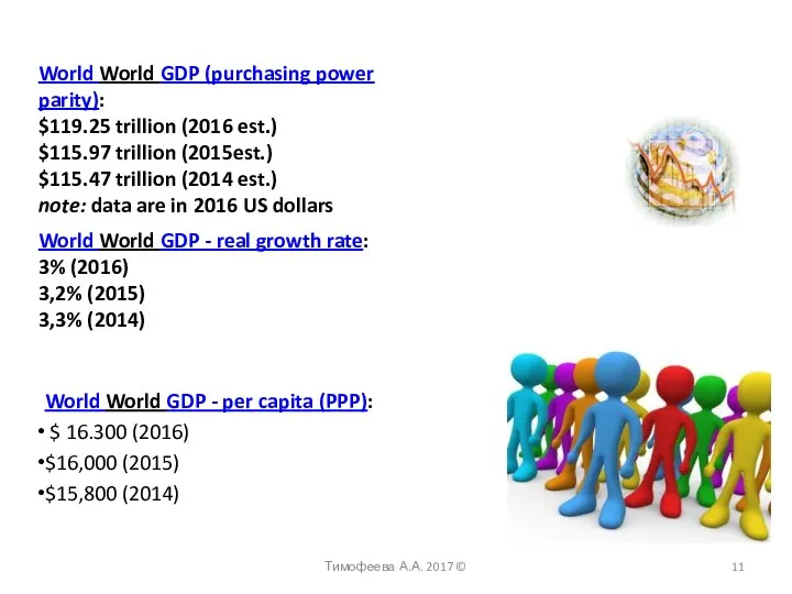 World World GDP (purchasing power parity): $119.25 trillion (2016 est.) $115.97 trillion (2015est.)