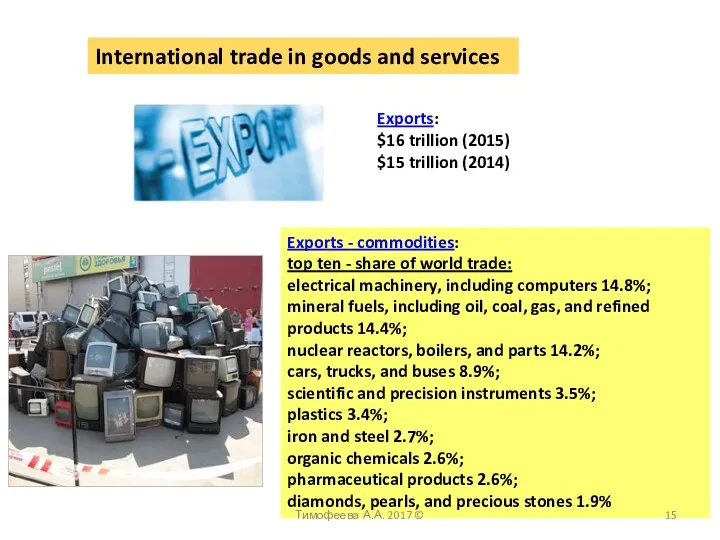 International trade in goods and services Exports: $16 trillion (2015)