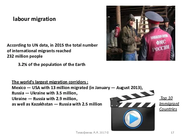 labour migration Тимофеева А.А. 2017 © According to UN data, in 2015 the