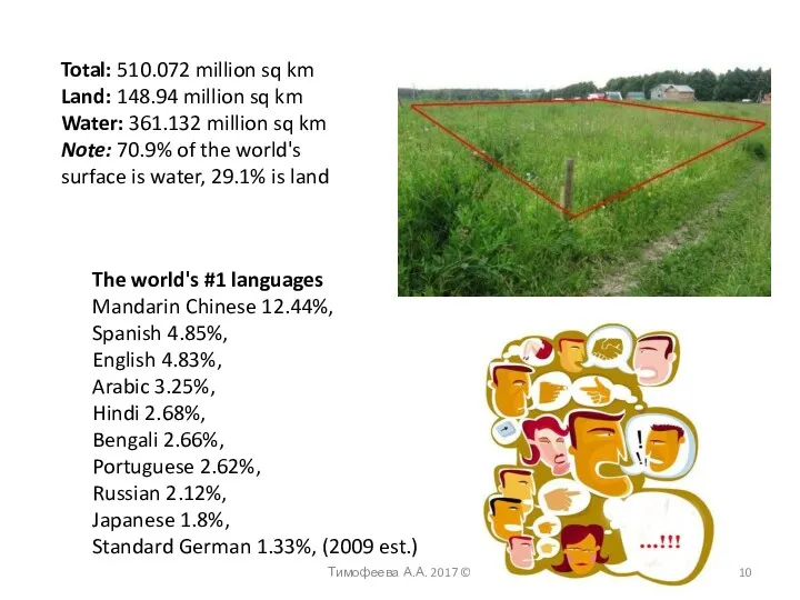 Total: 510.072 million sq km Land: 148.94 million sq km Water: 361.132 million