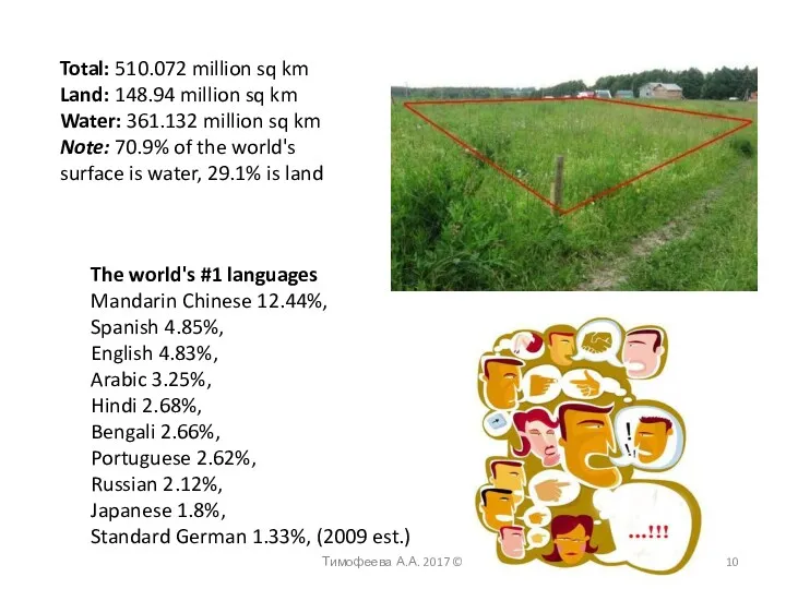 Total: 510.072 million sq km Land: 148.94 million sq km