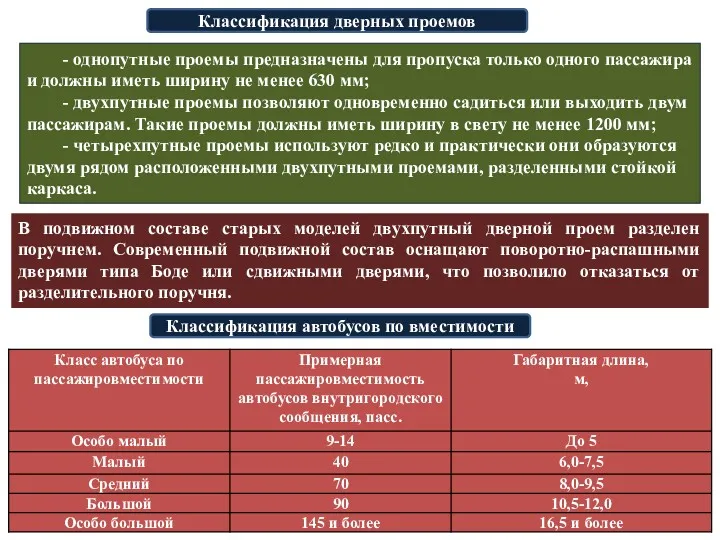 Классификация автобусов по вместимости Классификация дверных проемов - однопутные проемы