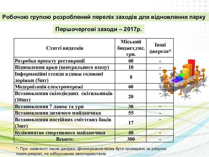 Робочою групою розроблений перелік заходів для відновлення парку *- При