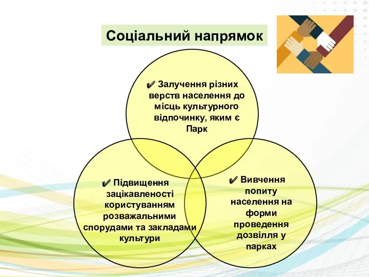 Соціальний напрямок Залучення різних верств населення до місць культурного відпочинку,