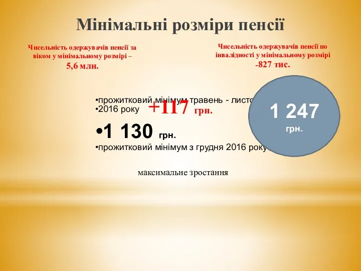 Мінімальні розміри пенсії прожитковий мінімум травень - листопад 2016 року