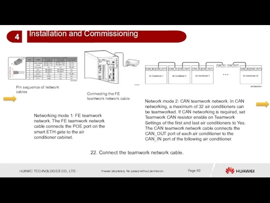 Network mode 2: CAN teamwork network. In CAN networking, a