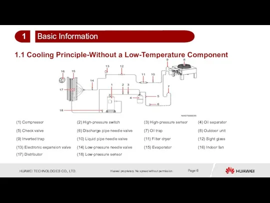 1.1 Cooling Principle-Without a Low-Temperature Component 1 Basic Information