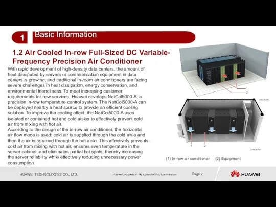 1.2 Air Cooled In-row Full-Sized DC Variable- Frequency Precision Air