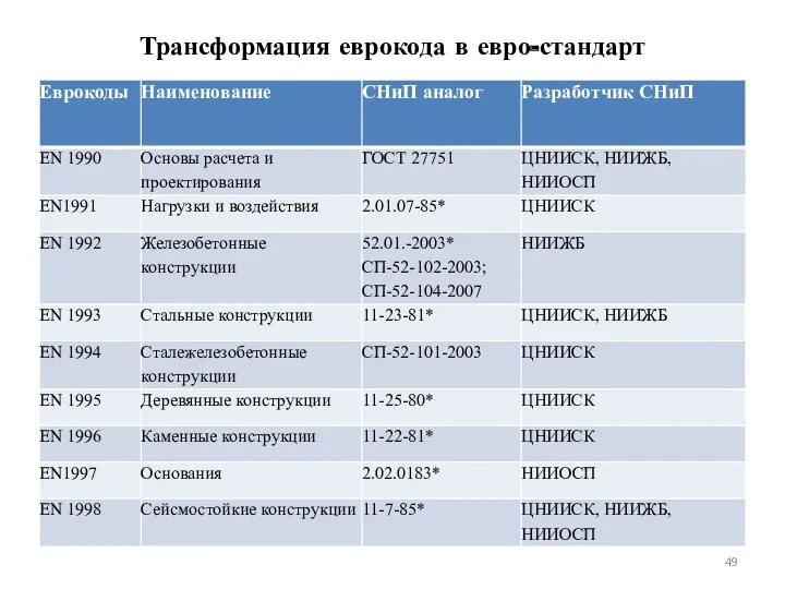 Трансформация еврокода в евро-стандарт