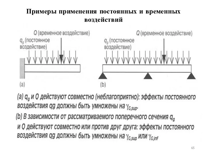 Примеры применения постоянных и временных воздействий