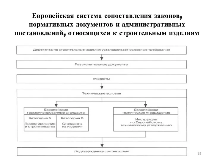 Европейская система сопоставления законов, нормативных документов и административных постановлений, относящихся к строительным изделиям