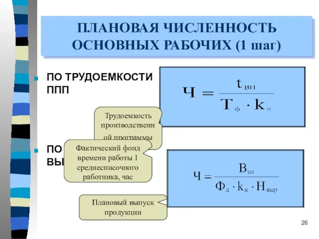 ПЛАНОВАЯ ЧИСЛЕННОСТЬ ОСНОВНЫХ РАБОЧИХ (1 шаг) ПО ТРУДОЕМКОСТИ ППП ПО