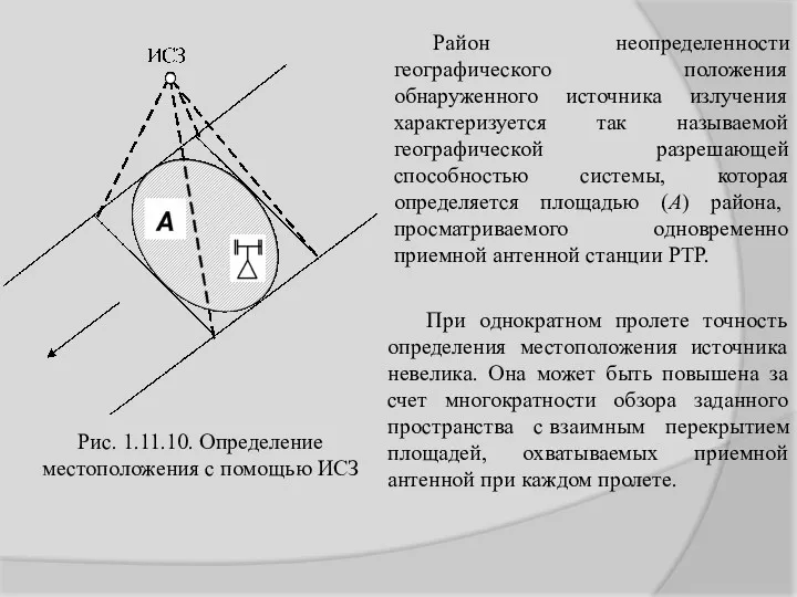 Рис. 1.11.10. Определение местоположения с помощью ИСЗ Район неопределенности географического положения обнаруженного источника