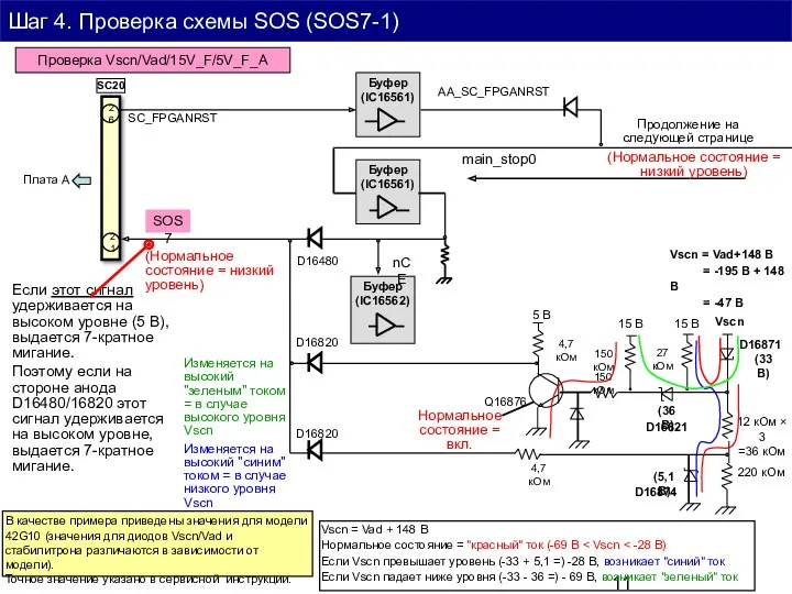 SC20 Плата A SOS7 Буфер (IC16561) Буфер (IC16562) nCE main_stop0