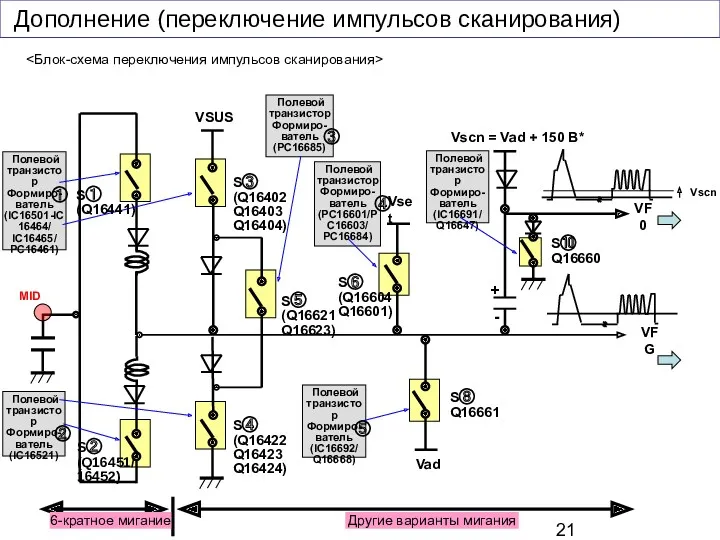 VF0 VFG Дополнение (переключение импульсов сканирования) Vscn = Vad +