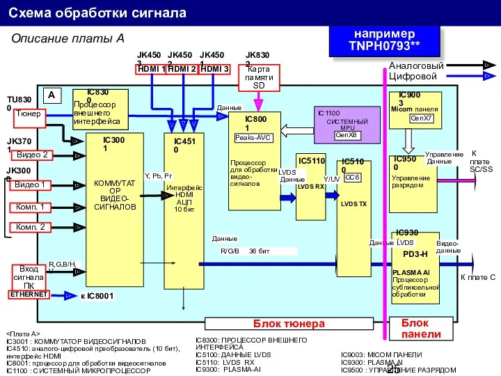 например TNPH0793** Схема обработки сигнала Данные IC2601 СИСТЕМНЫЙ MPU IC1100