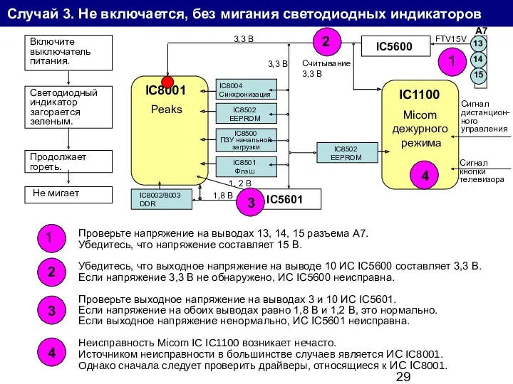 Случай 3. Не включается, без мигания светодиодных индикаторов Включите выключатель