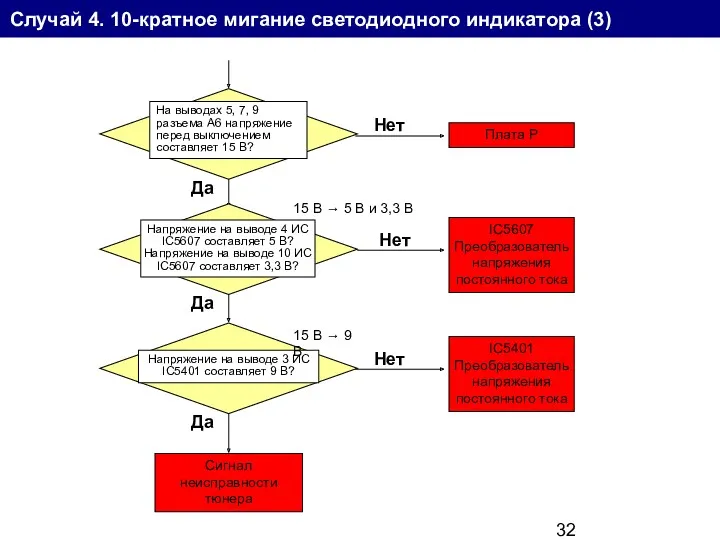 Случай 4. 10-кратное мигание светодиодного индикатора (3) На выводах 5,