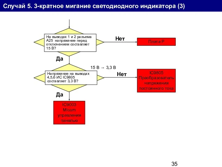 Случай 5. 3-кратное мигание светодиодного индикатора (3) На выводах 1