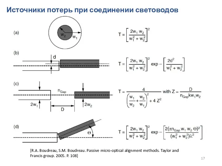 Источники потерь при соединении световодов [R.A. Boudreau, S.M. Boudreau. Passive