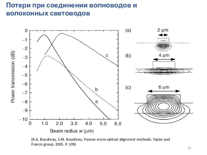 Потери при соединении волноводов и волоконных световодов [R.A. Boudreau, S.M.