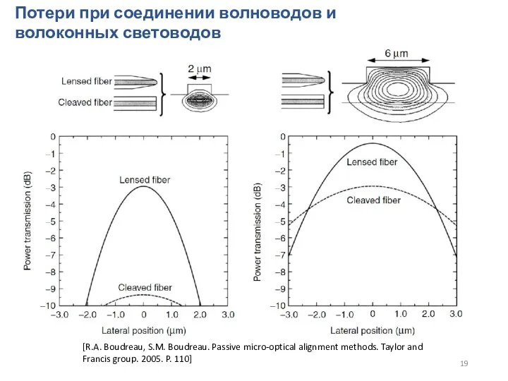 Потери при соединении волноводов и волоконных световодов [R.A. Boudreau, S.M.