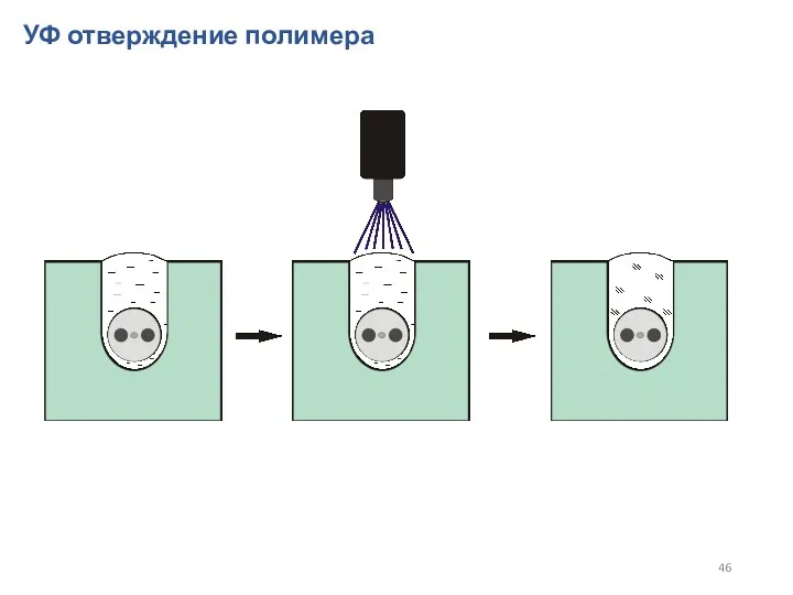 УФ отверждение полимера