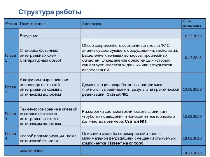 Структура работы