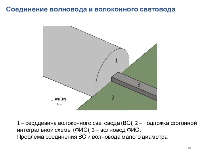 Соединение волновода и волоконного световода 1 – сердцевина волоконного световода